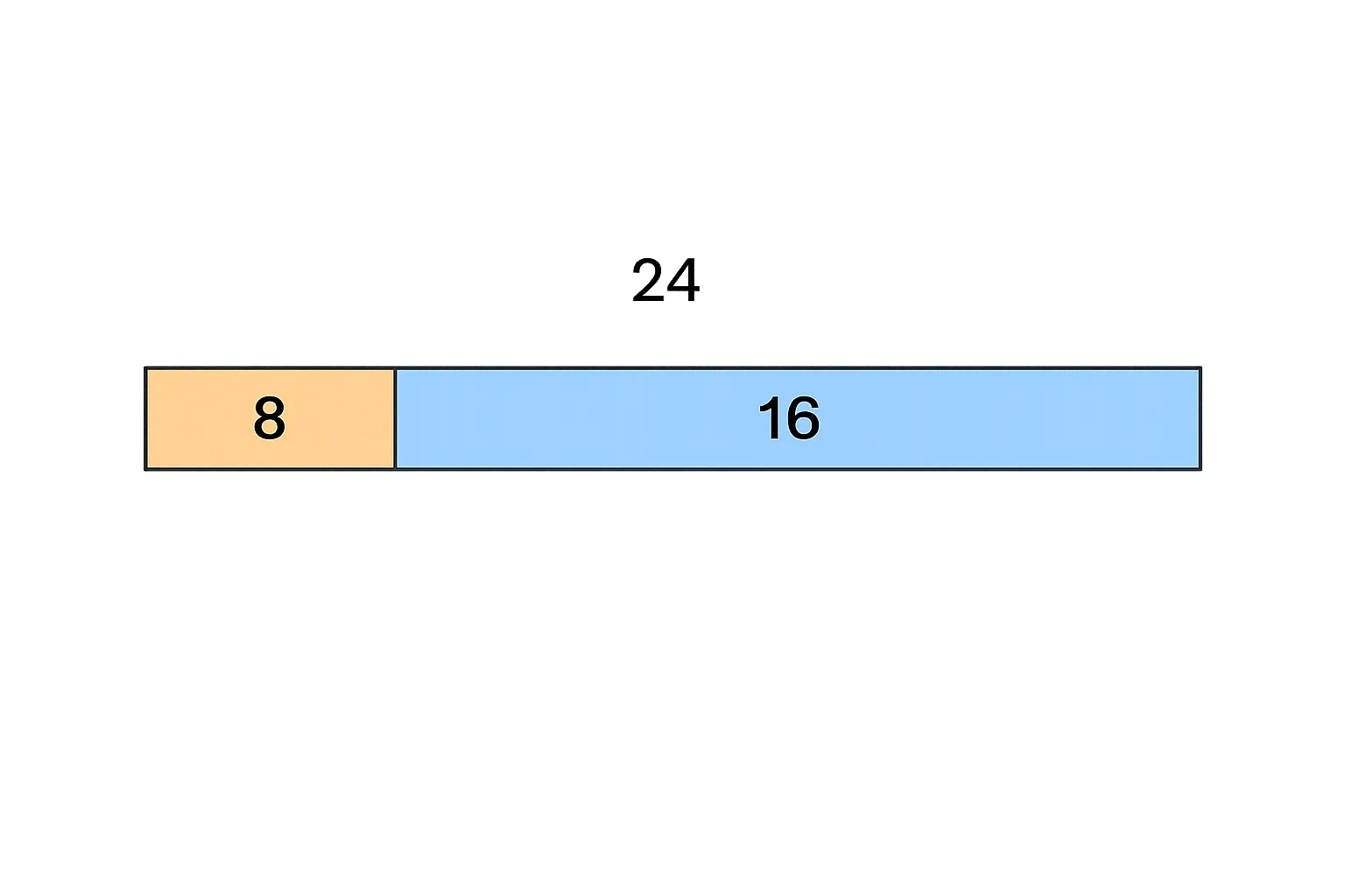 Bar model illustration for example 1